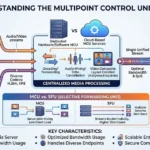 multipoint control unit